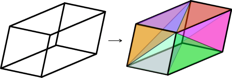 A diagram of the process of decomposing a 3D rectangular prism into a 2D plane.