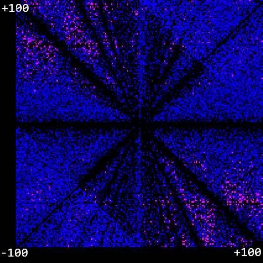 A plot graph showing how well our algorithm works.