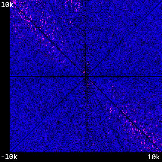 A plot graph